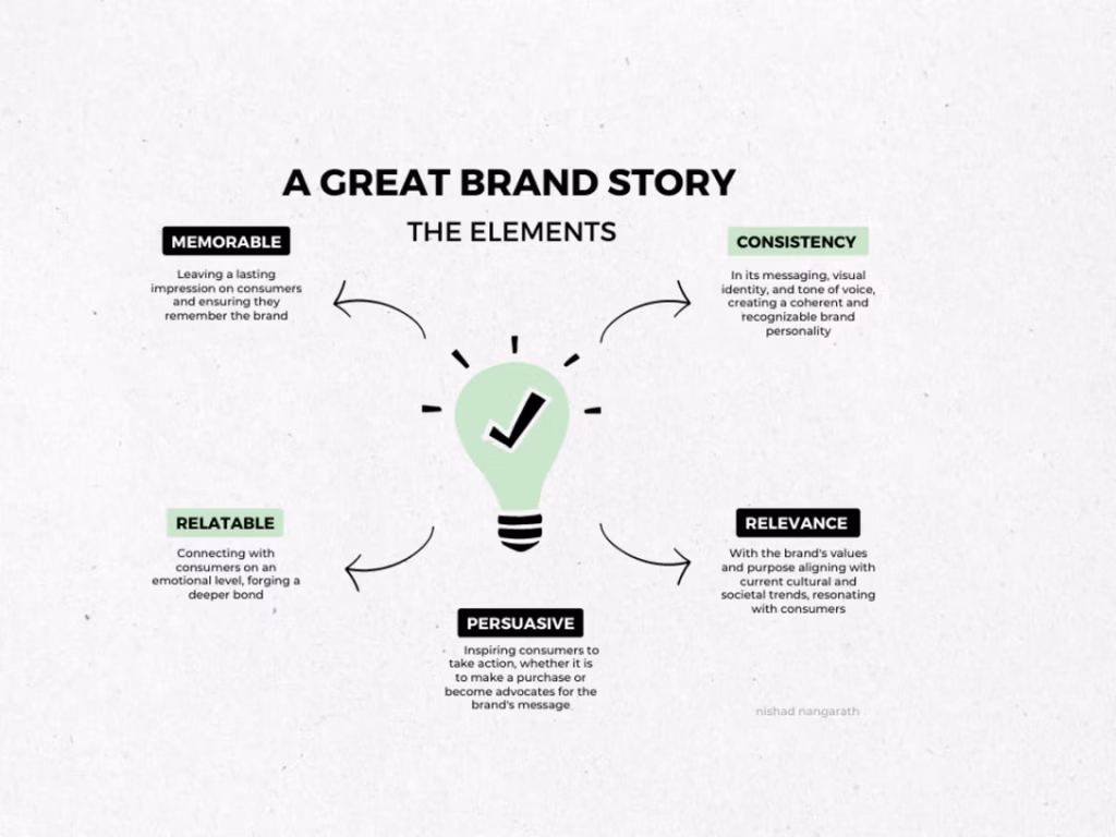 Create a great brand story