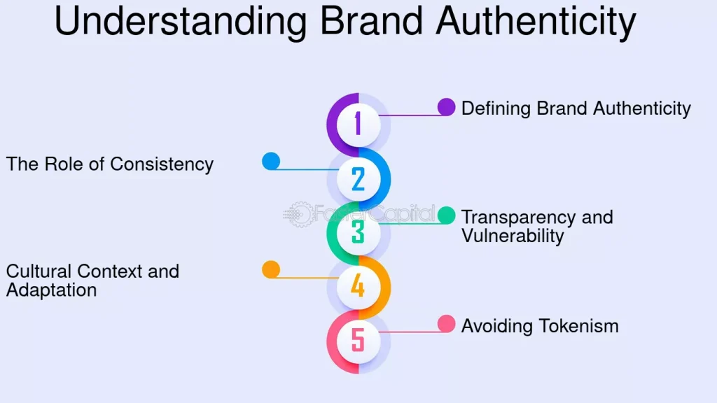brand authenticity - build an authentic brand