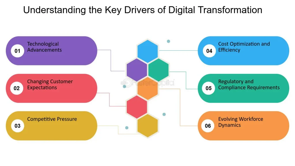Key Drivers Behind Brand Transformation