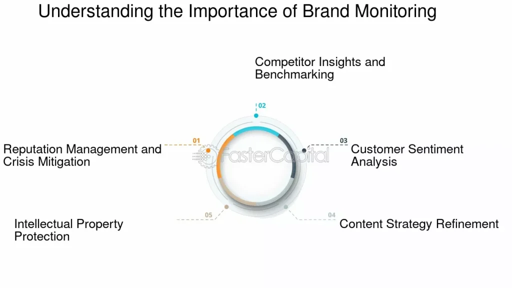 Why Brand Monitoring Is Important