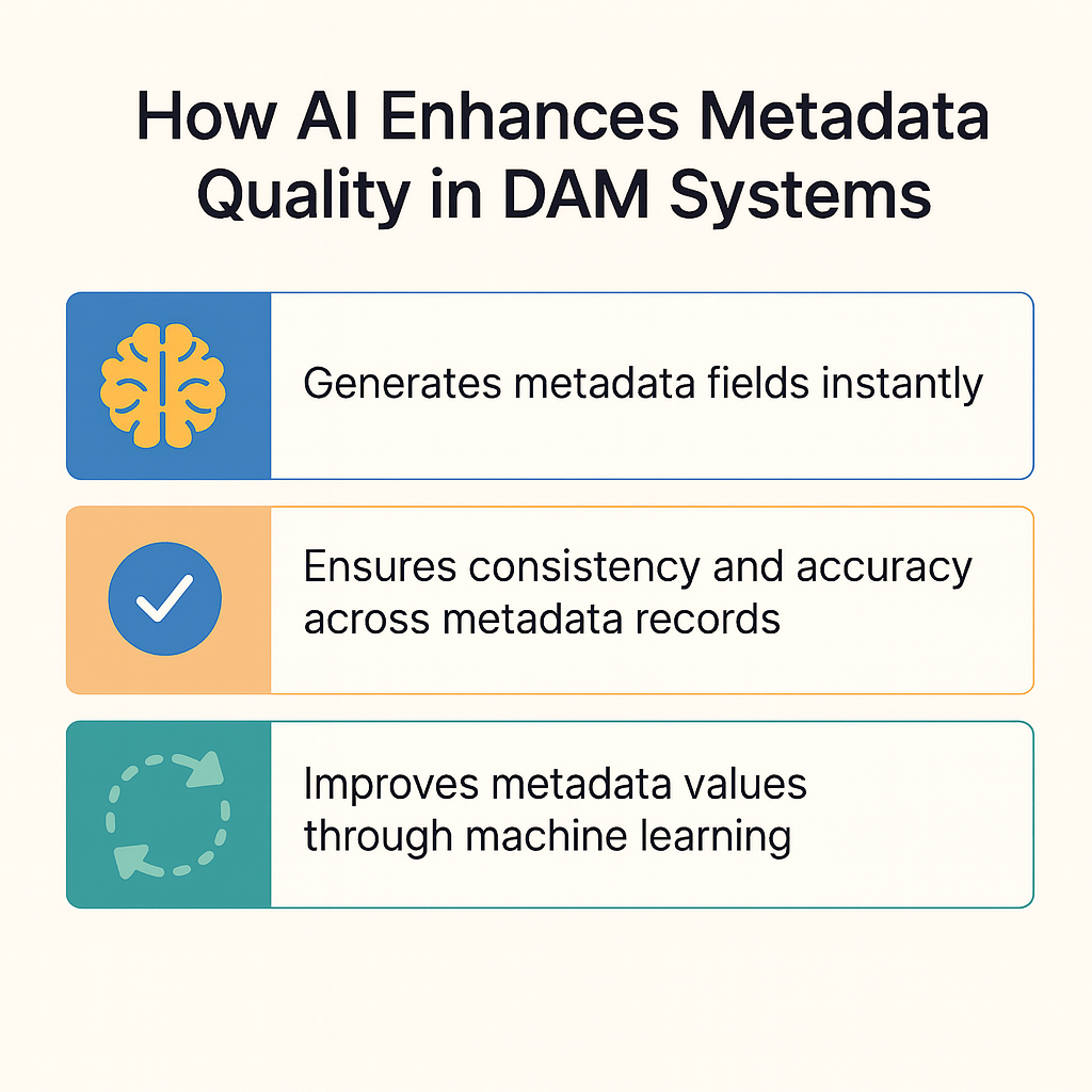 How AI Enhances Metadata Quality in DAM Systems