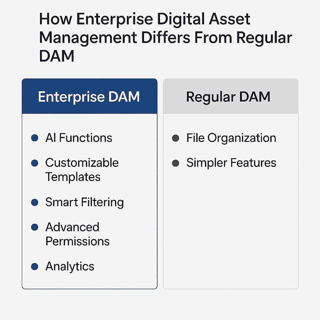 How Enterprise Digital Asset Management Differs From Regular DAM