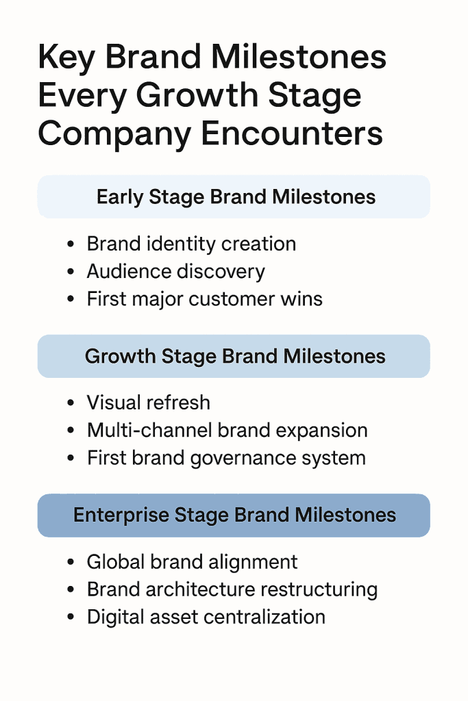 Key Brand Milestones Every Growth Stage Company Encounters