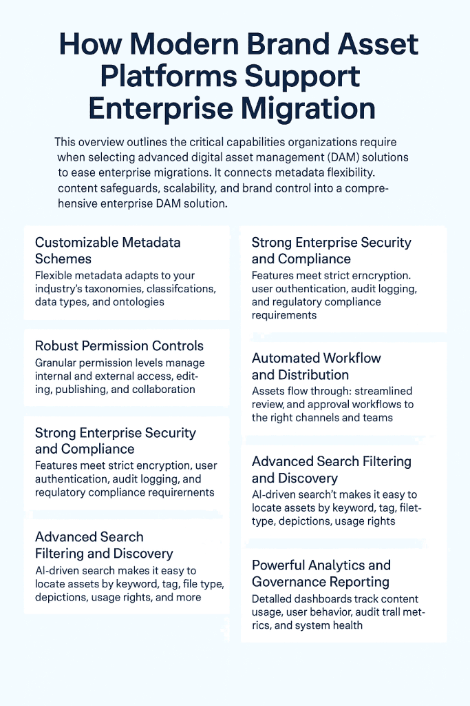 Enterprise Brand Asset Platforms Infographic