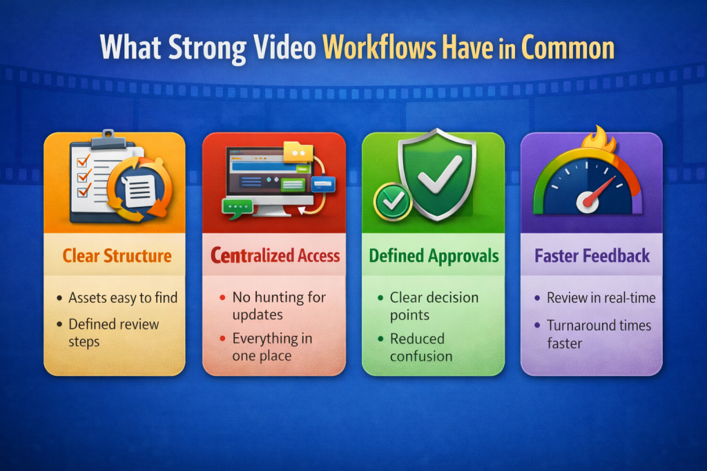 Strong video workflow components explained