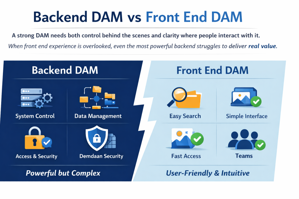 Backend DAM vs Front End DAM