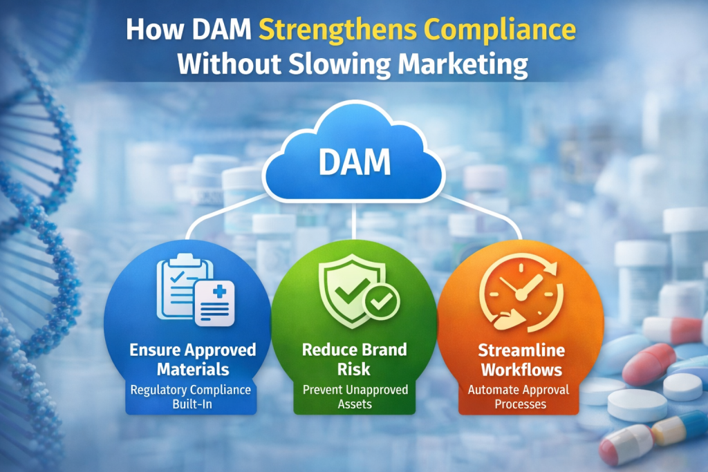 DAM boosts compliance and streamlines marketing