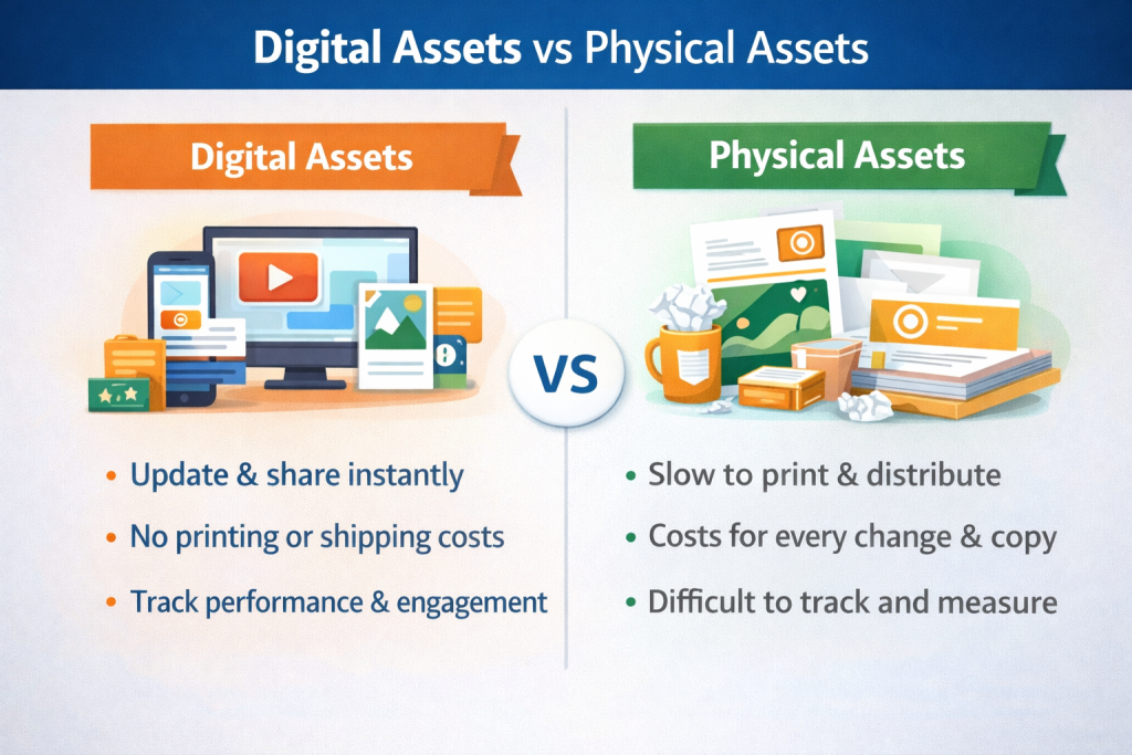 Digital Assets vs Physical Assets