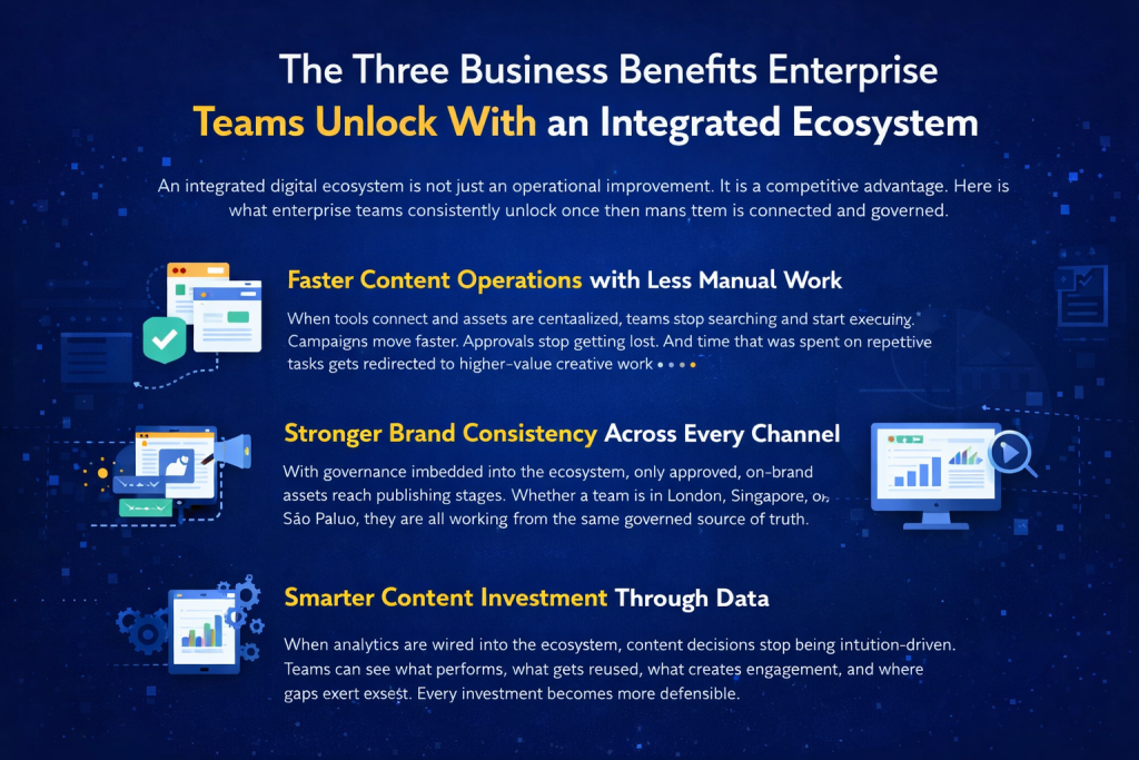 Digital ecosystem business benefits