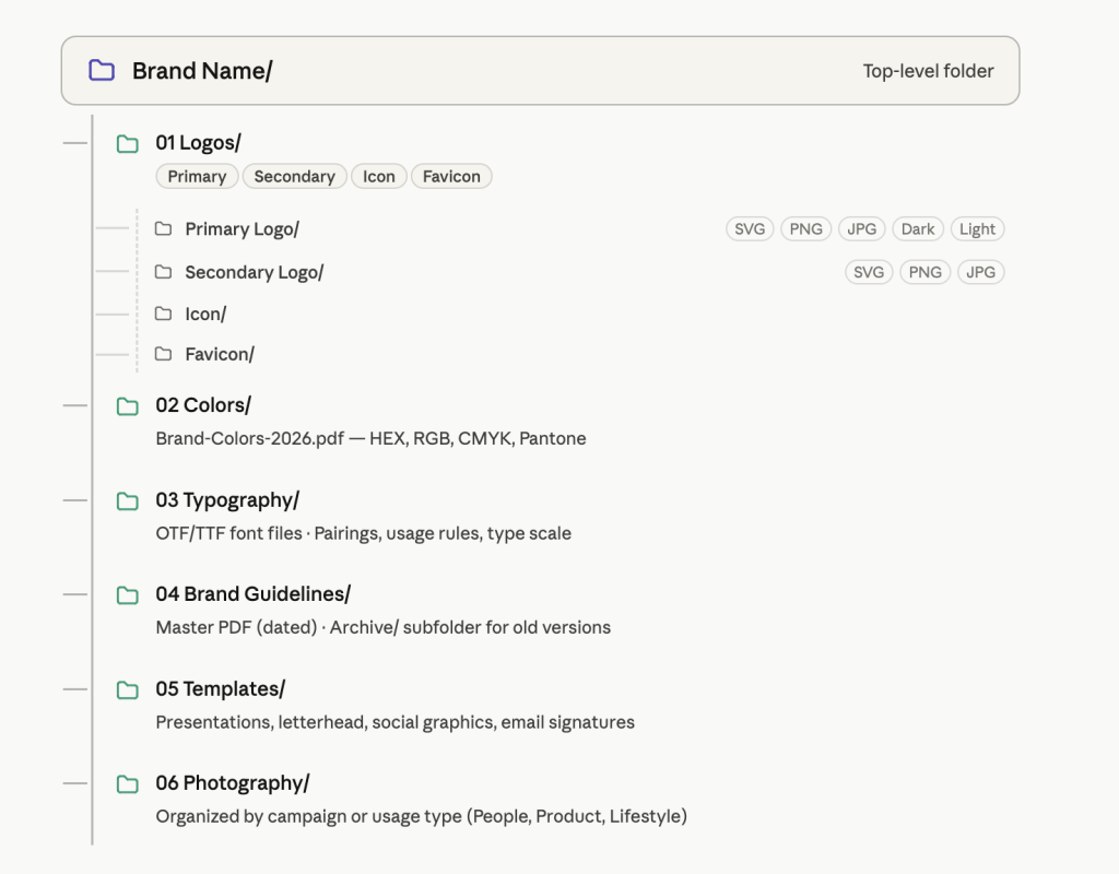  Structure for Brand Assets in Google Drive