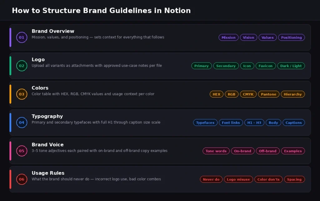 How to Create Brand Guidelines in Notion | Brandy