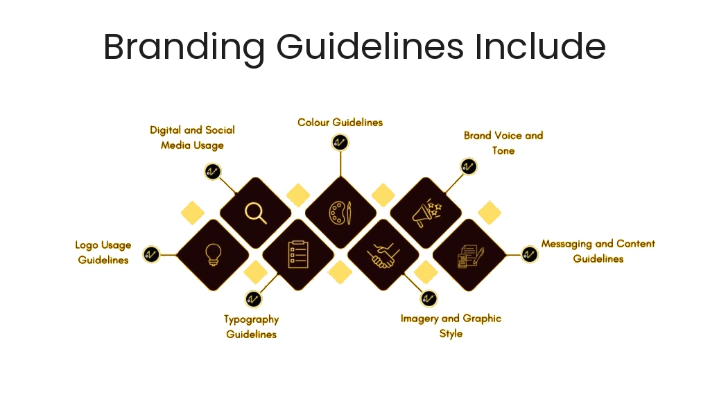 what brand guidelines include