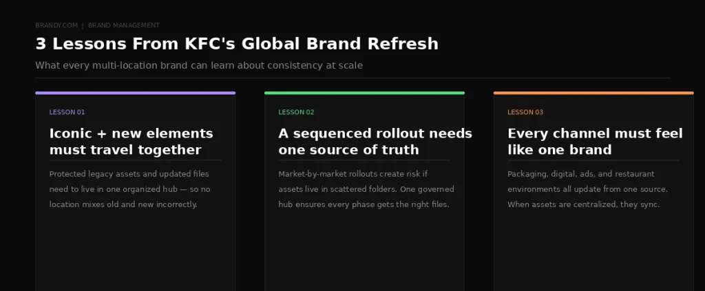 kfc-brand-refresh-three-lessons