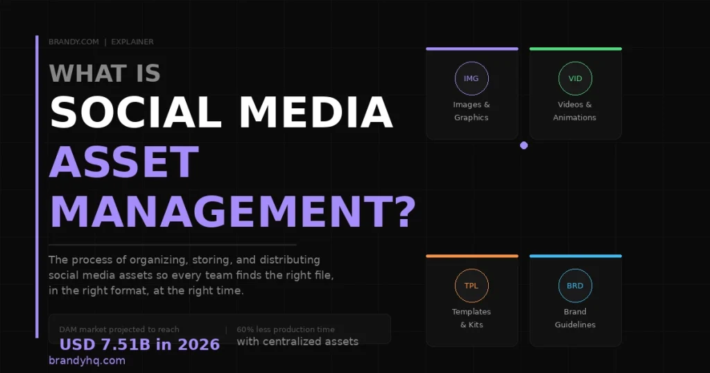 What Is Social Media Asset Management?
