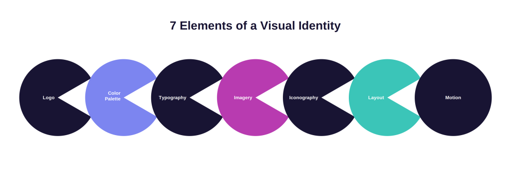 brandyhq-7-elements-visual-identity